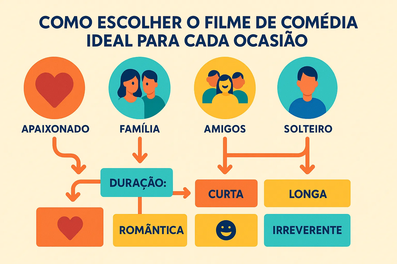 Filmes De Comédia: Os Melhores Filmes Para Rir Sem Parar Em 2025 6 Guia Visual Como Escolher o Filme de Comedia Perfeito