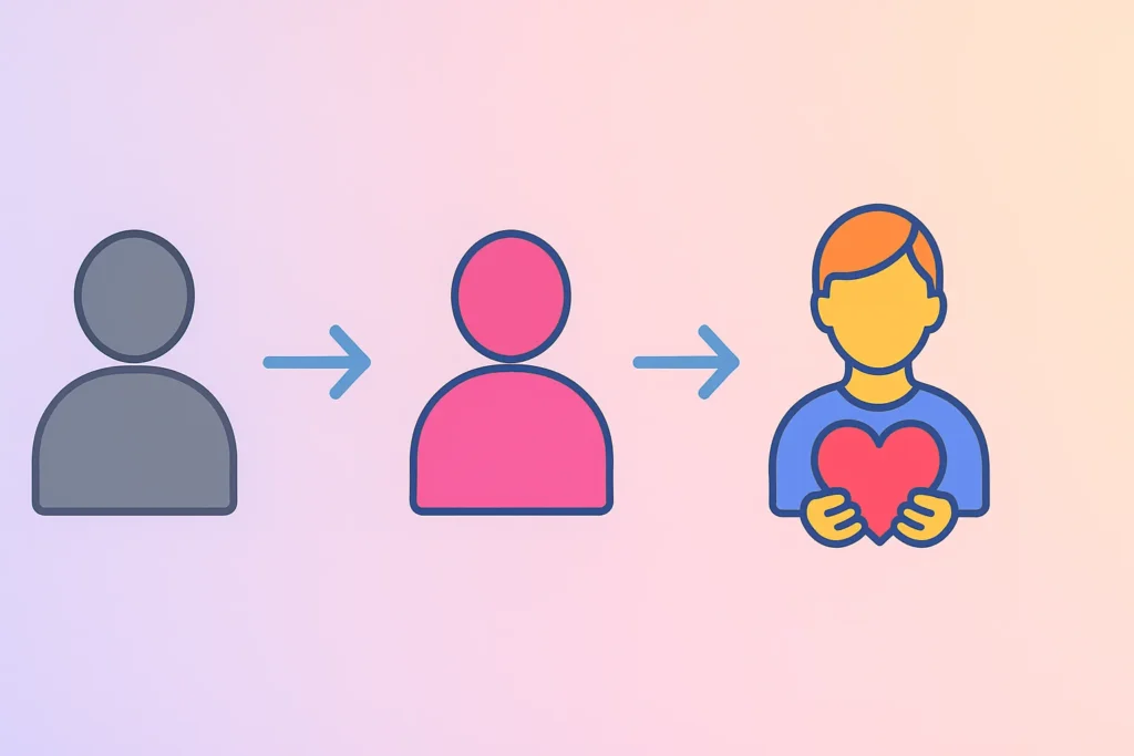 Avatar cinza evoluindo para avatar colorido segurando um coração simbolizando conversão de seguidores